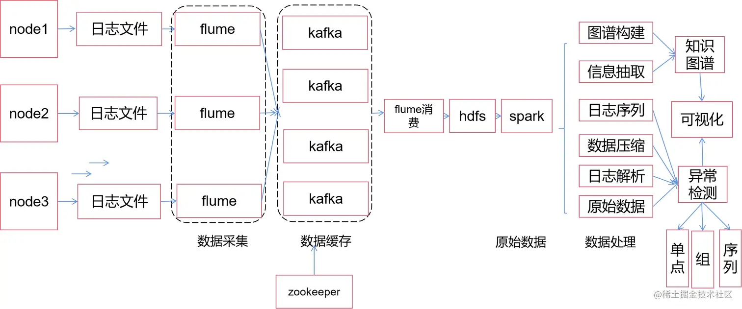 日志异常检测系统.jpg