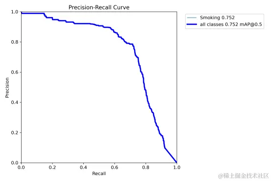 基于YOLOv8模型的抽烟行为检测系统 14775.png