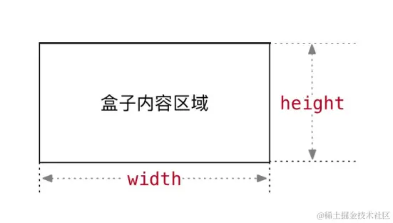 盒子宽高.png