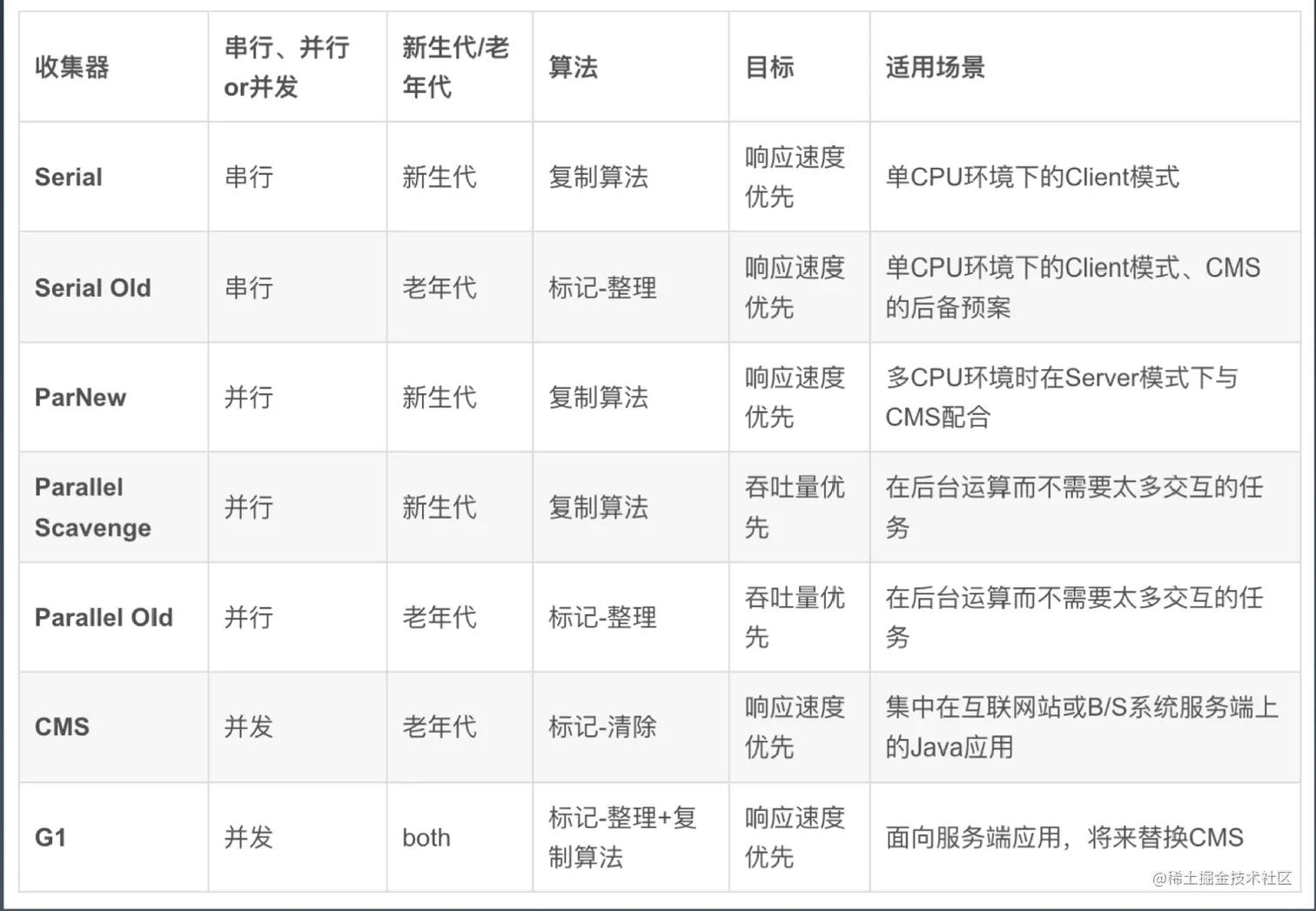 截屏2022-04-18 23.23.16