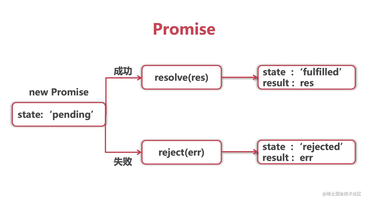 promise.04ed9cc2.png