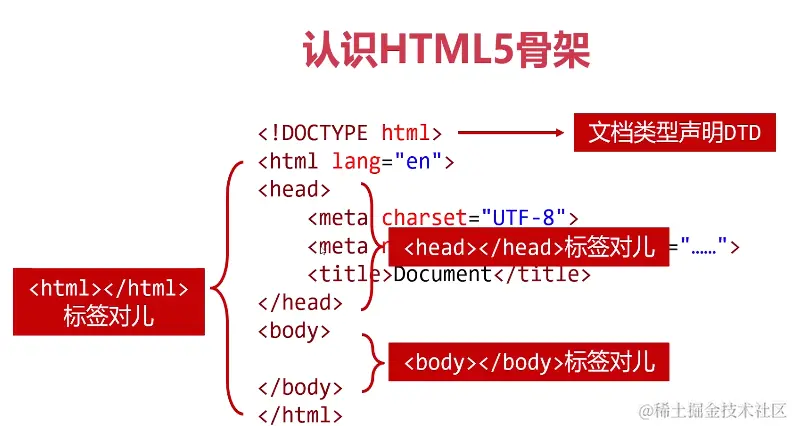 认识HTML骨架.PNG
