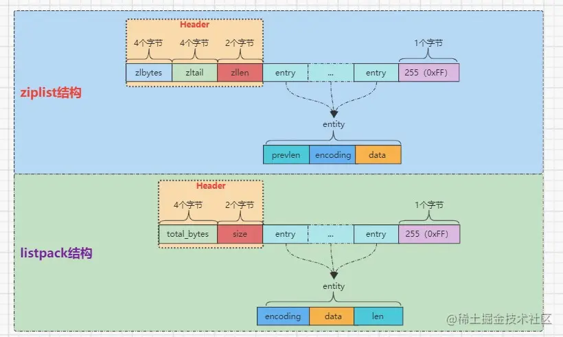 listpack和ziplist结构比较.jpg