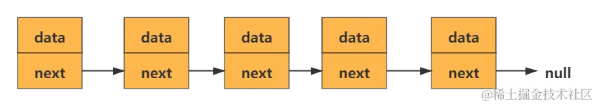 单向链表.png