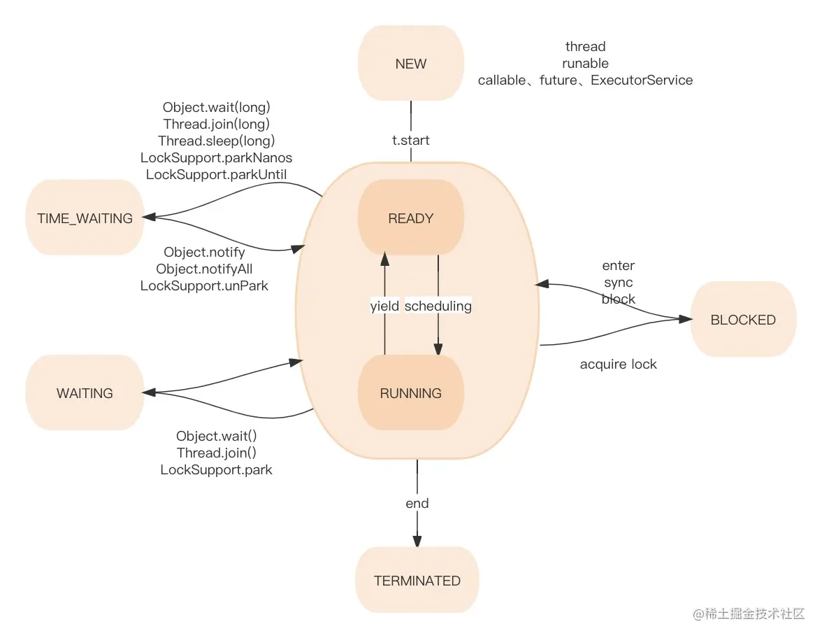 线程状态 (1).jpg