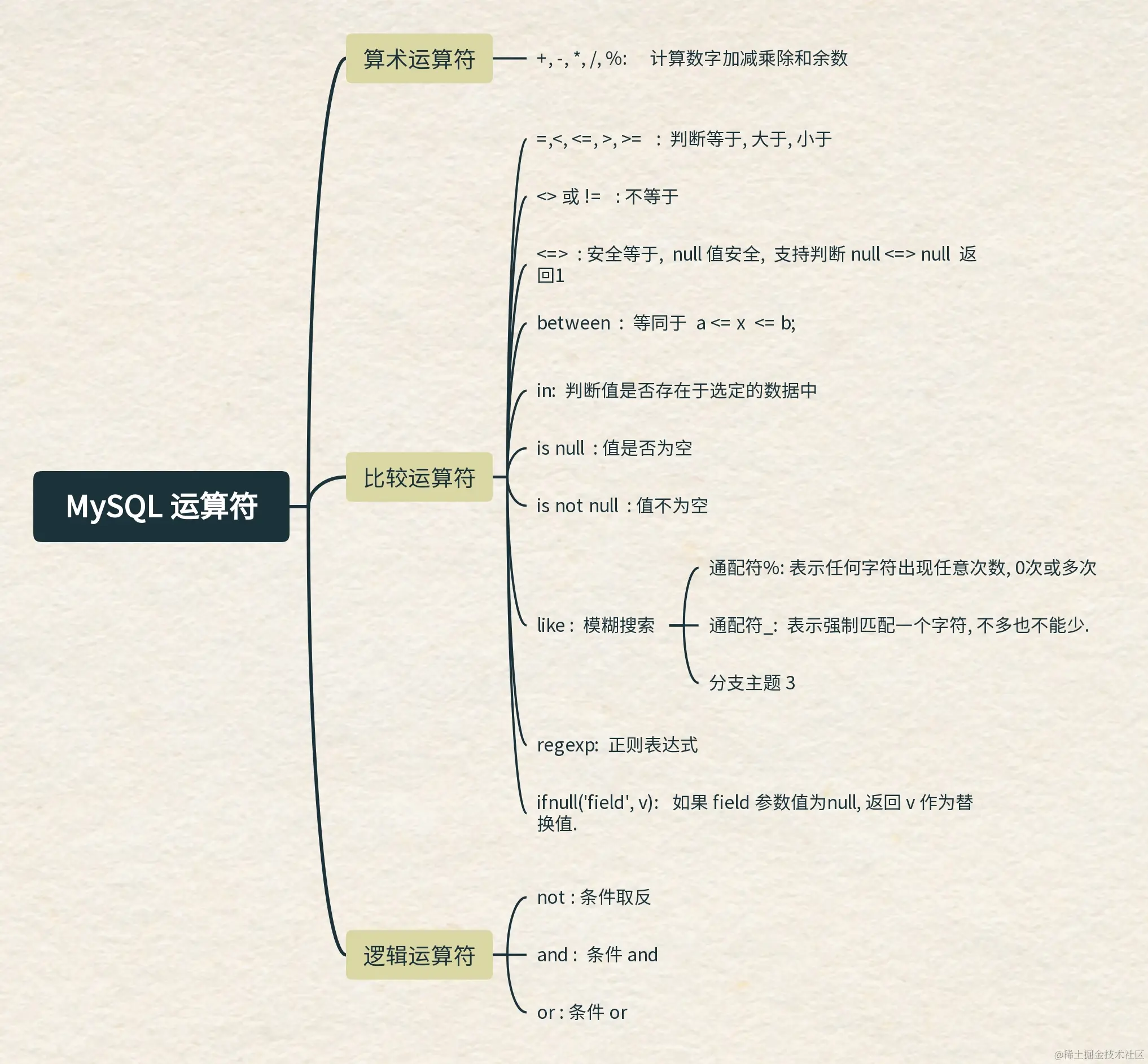 20. MySQL 运算符 (2).jpg