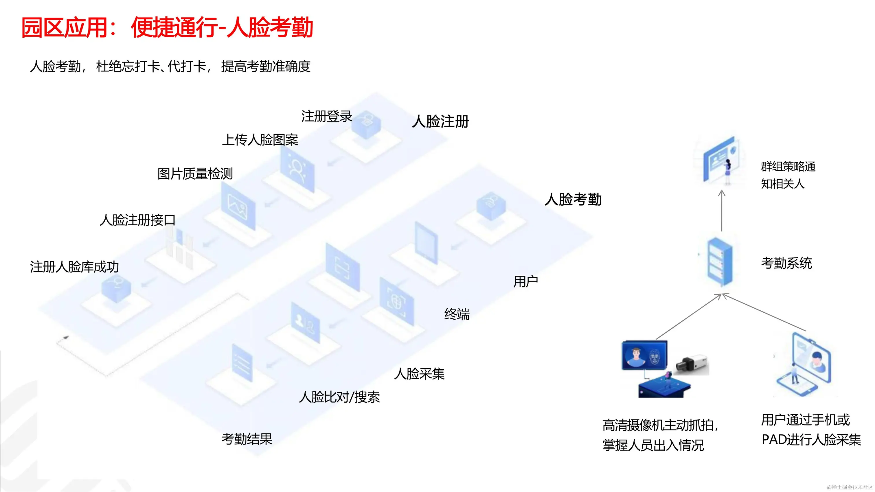 030916273410_05G智慧工业园区解决方案_26.jpg