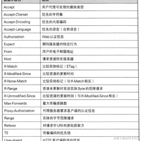 程序员阿健于2023-06-20 14:13发布的图片