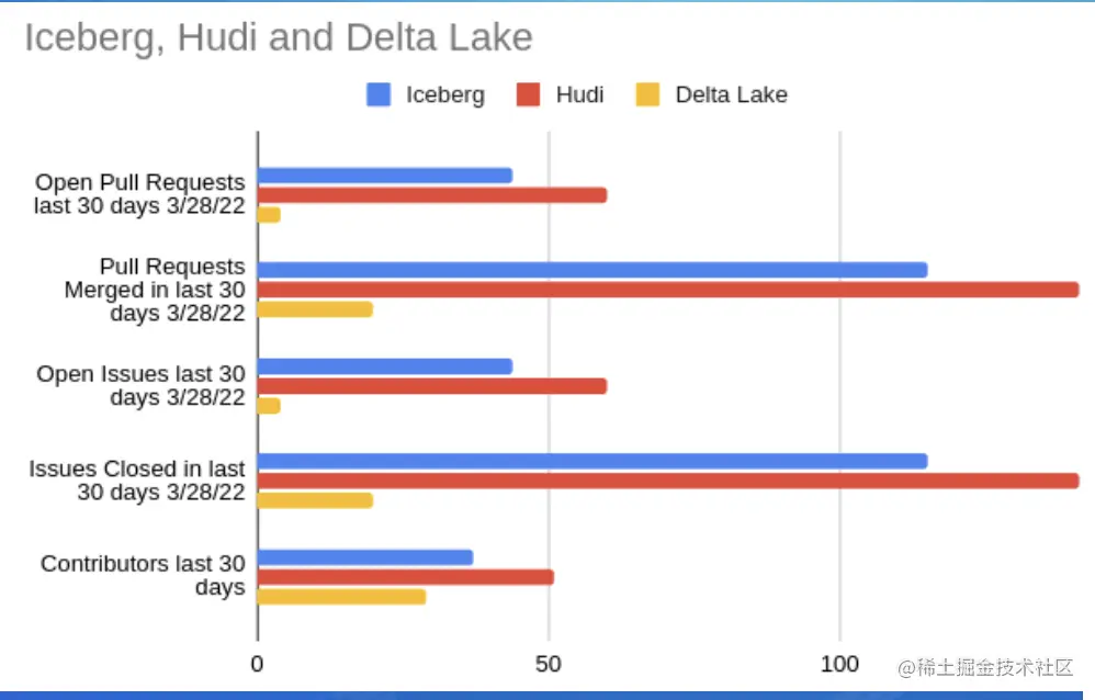 截屏2022-08-07 16.07.34.png