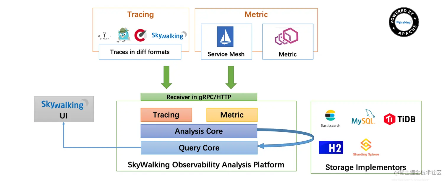 屏幕截图 2022-02-07 205022.png