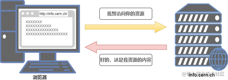 网络与安全