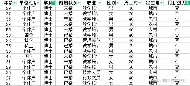 博士不过万.png