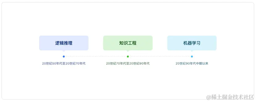 三次浪潮.png