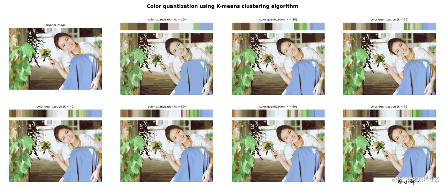 显示色彩量化后的色彩分布