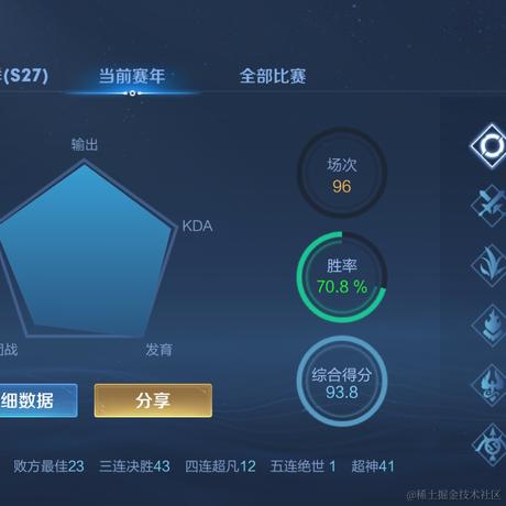 别给我加香菜于2022-05-16 14:12发布的图片