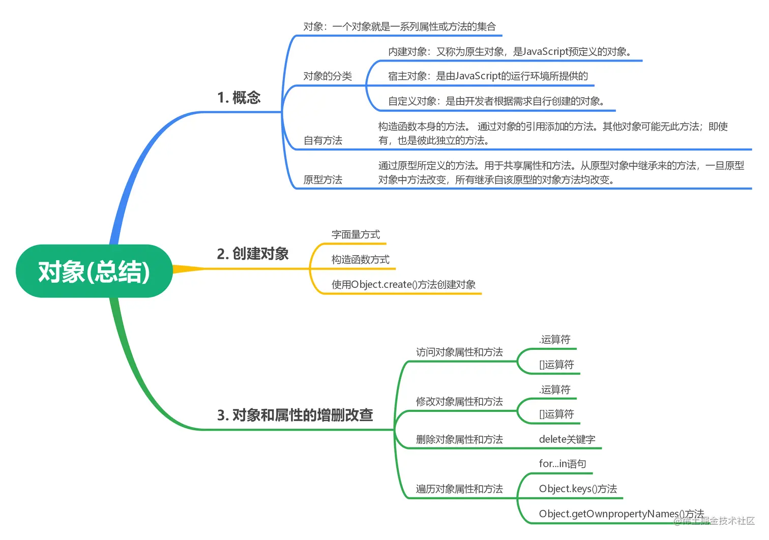 总结.png