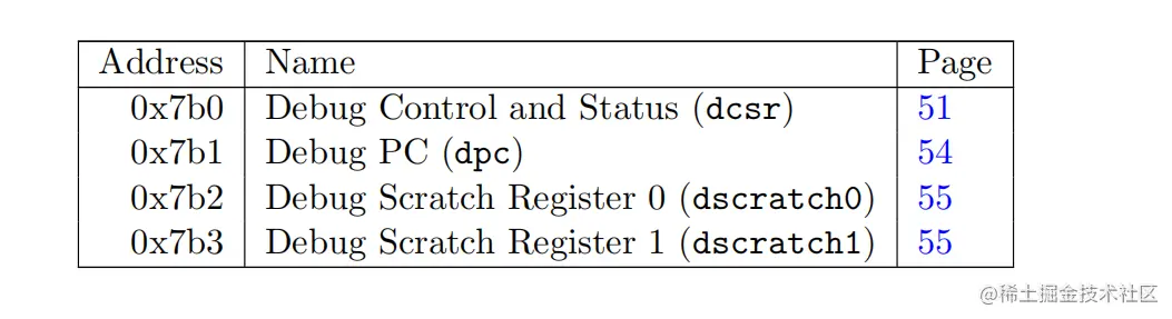 RISC-V Debug协议解读此文对RISC-V Debug协议做一个简单的介绍，具体的内容，大家可以查看协议本身内容 - 掘金