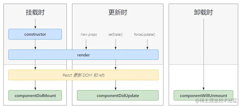 react生命周期图