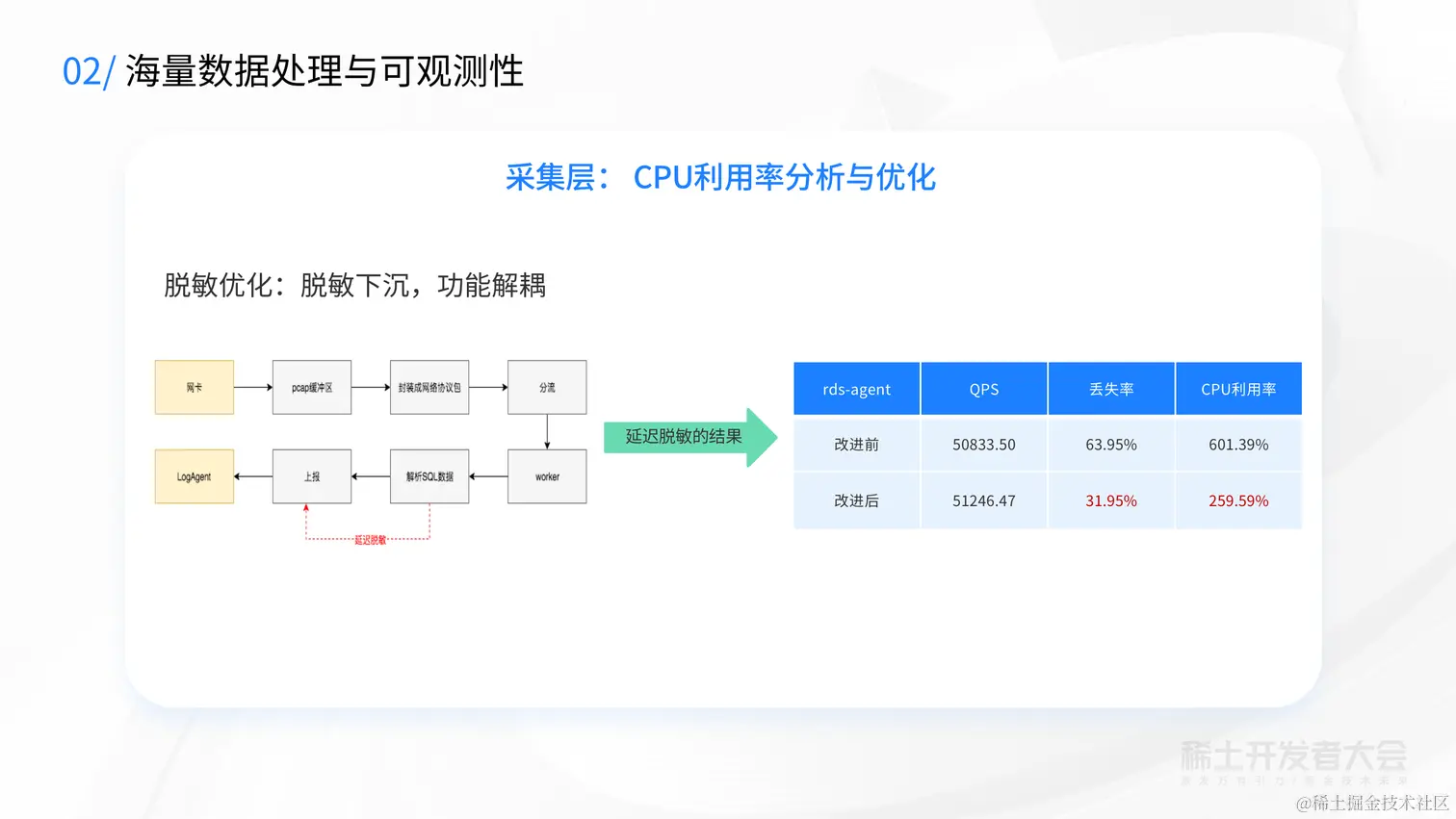 V2-新一代云原生数据库-蔡金龙--7.6_15.png