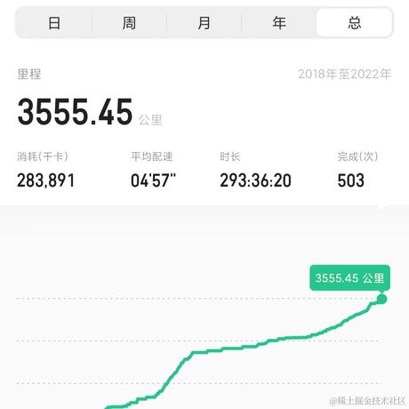 啊鬼于2022-11-11 09:25发布的图片