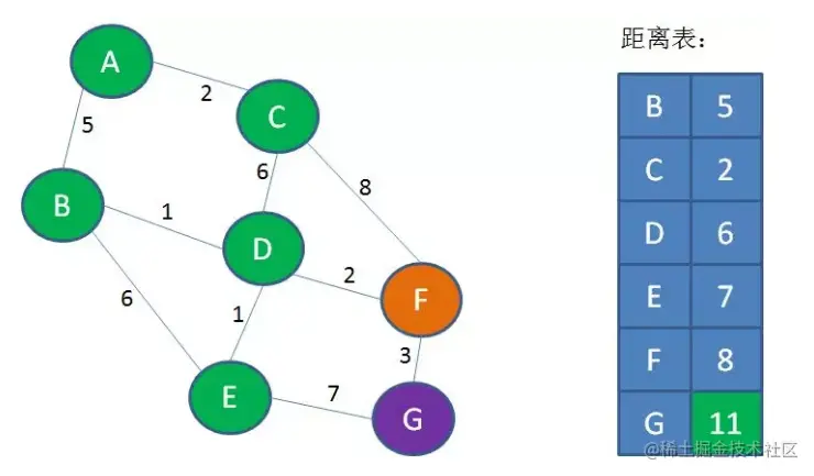 Dijkstra-Unit-8.png