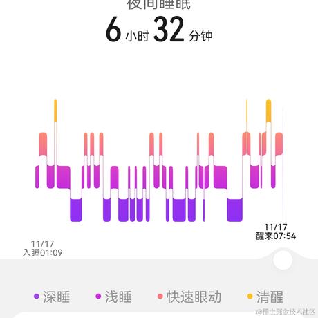 超新星红貘于2022-11-17 14:12发布的图片