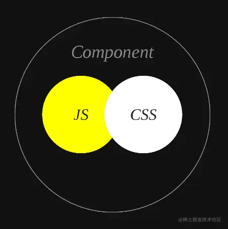 React-css in JS framework-styled Components - Moment For Technology