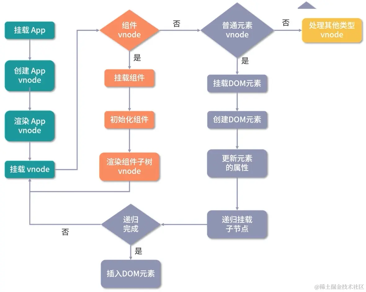 整个组件渲染流程.png