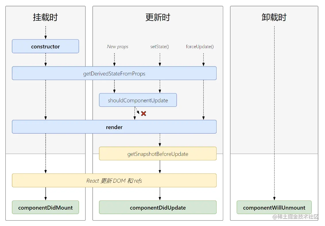 3_react生命周期(新).png