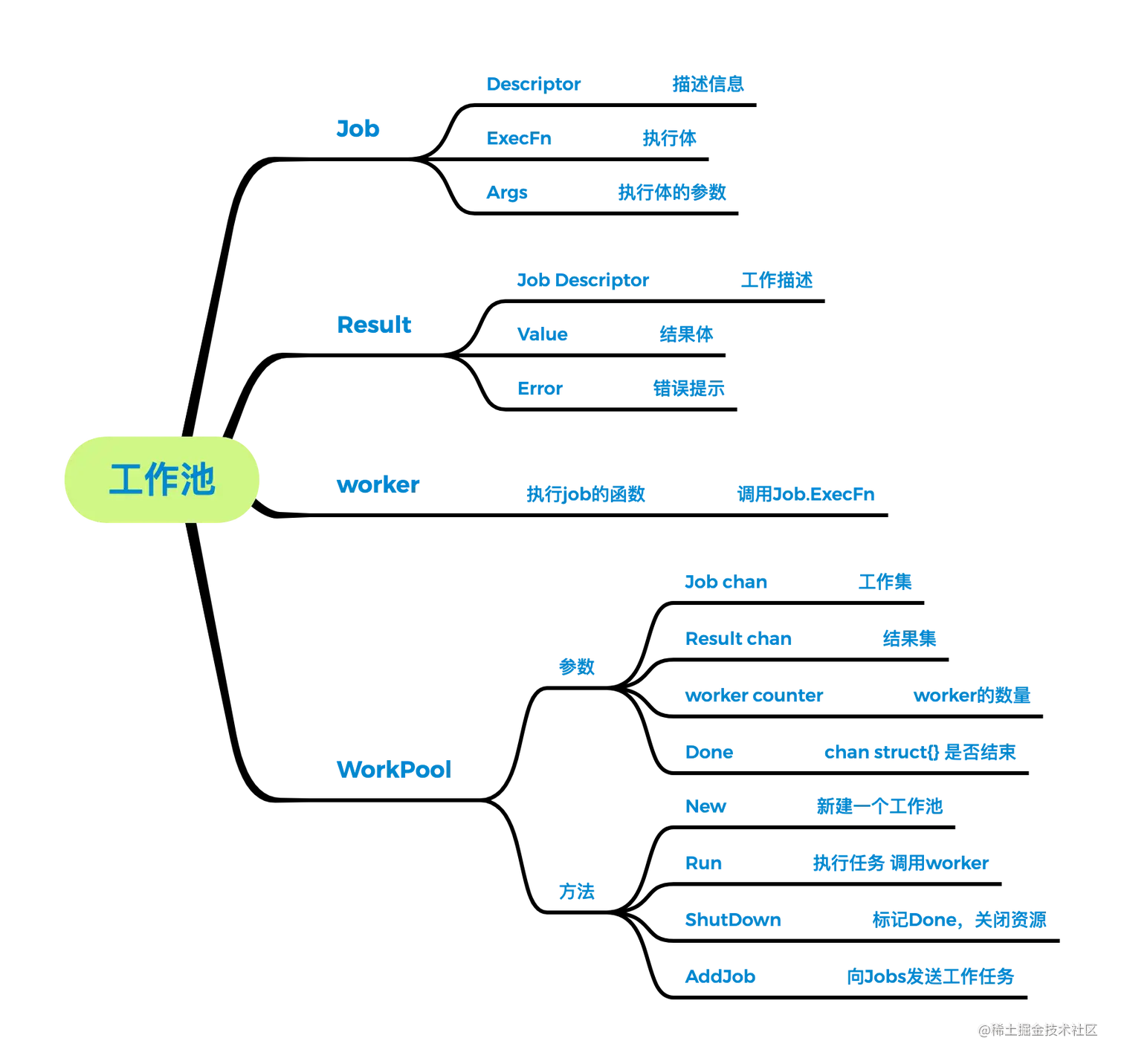 工作池.png