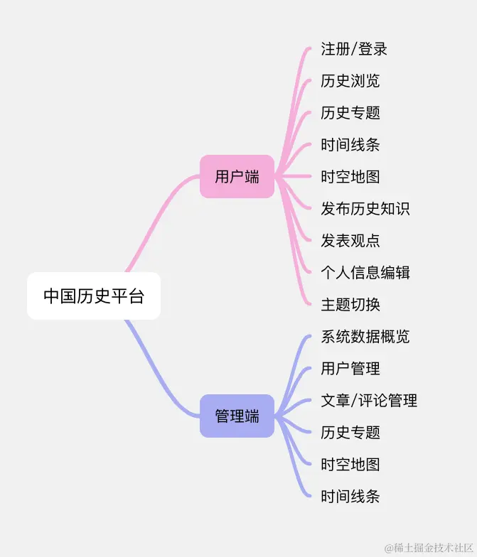 系统功能图.png