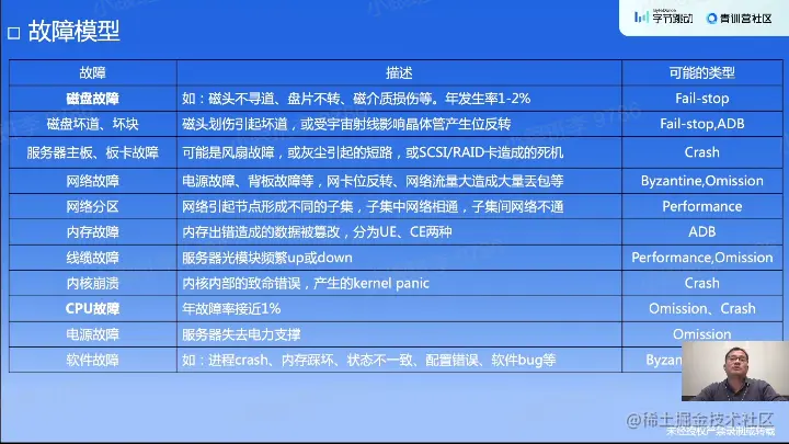 故障模型.png