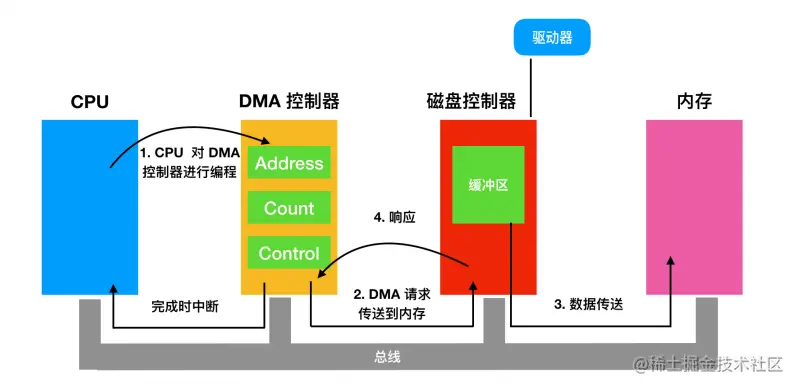 image-20210604093733012.png
