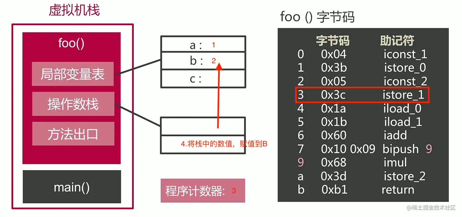 栈帧运行时5.png