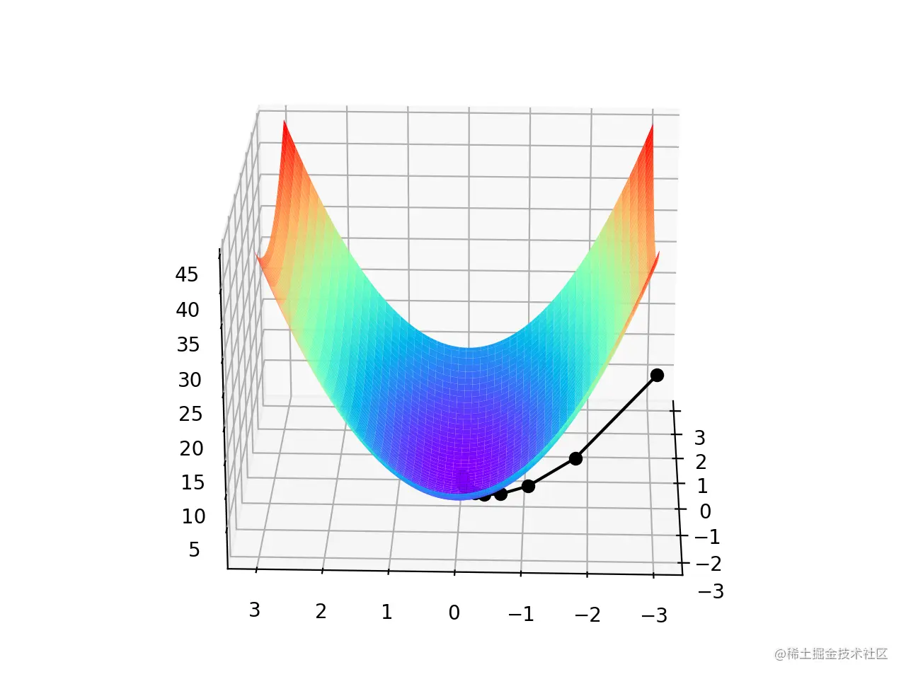 gd_double_variable2.png