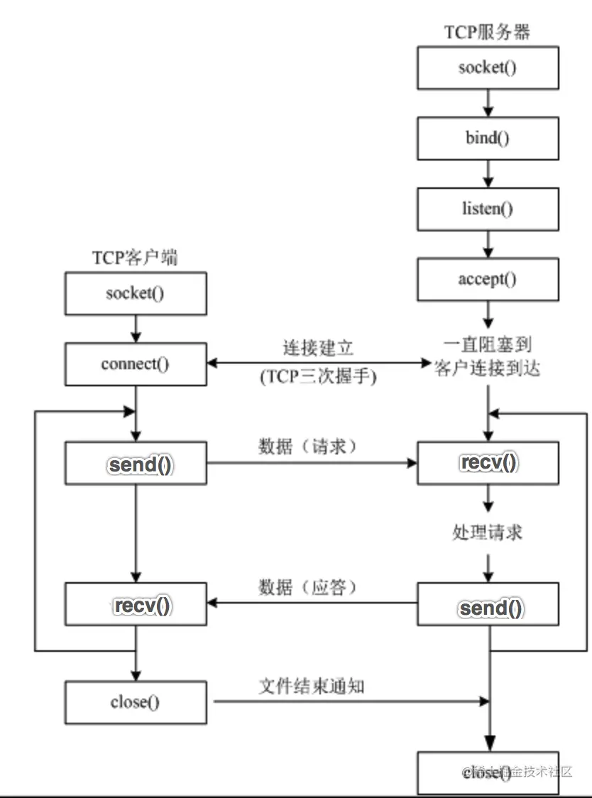 tcpsocket.png