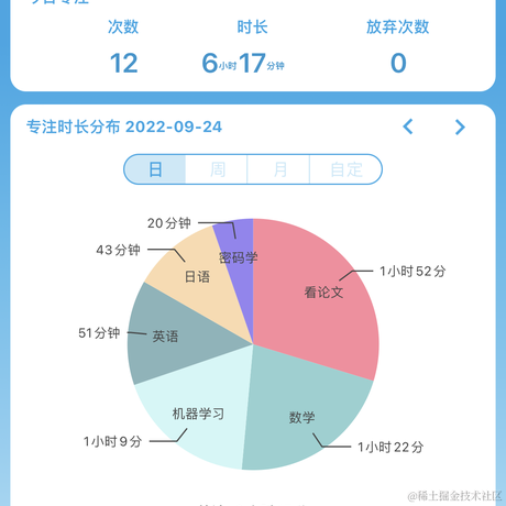 yuanyuan123于2022-09-24 22:17发布的图片