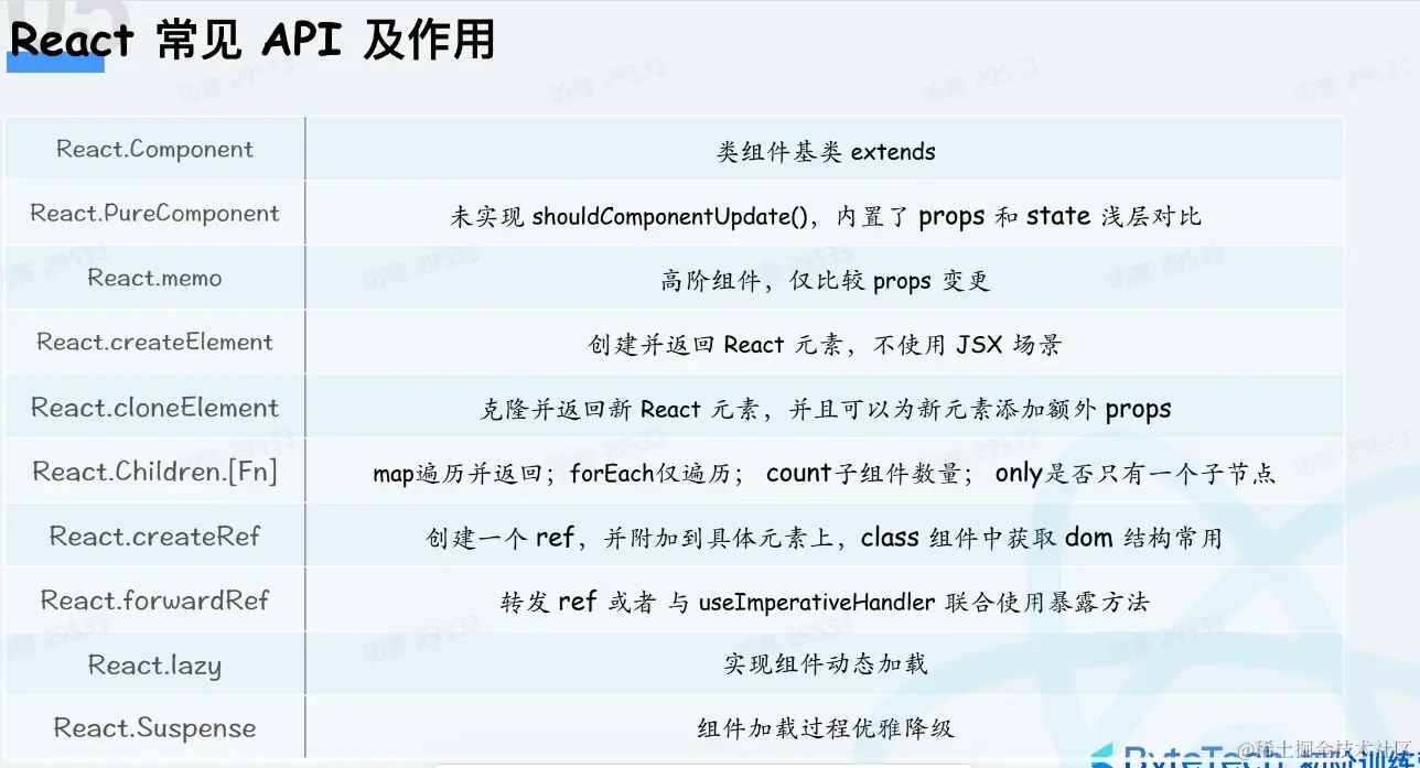 React常见API.png