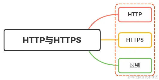 http.png