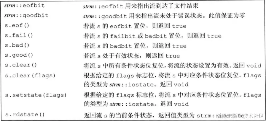 condition-state-2.png