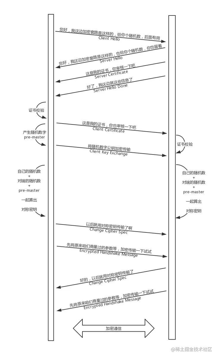 https_procedure