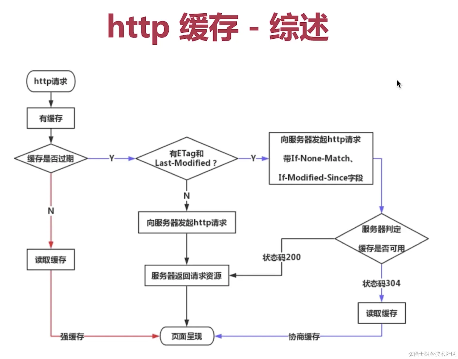 http缓存.png