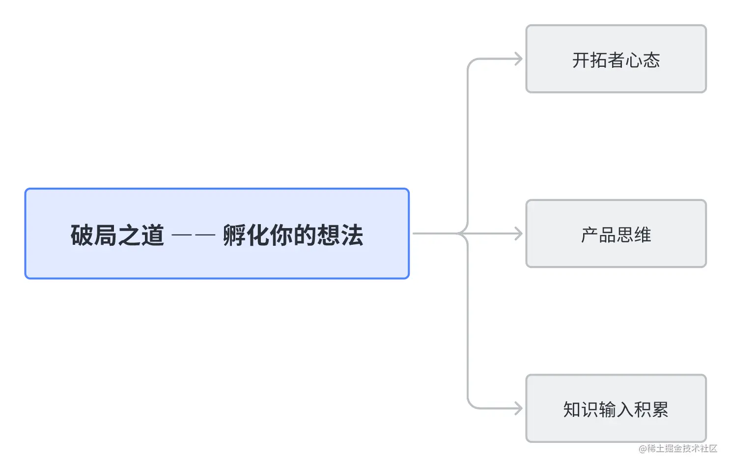 whiteboard_exported_image (3).png