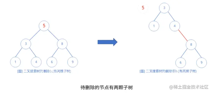 二叉搜索树删除3.png