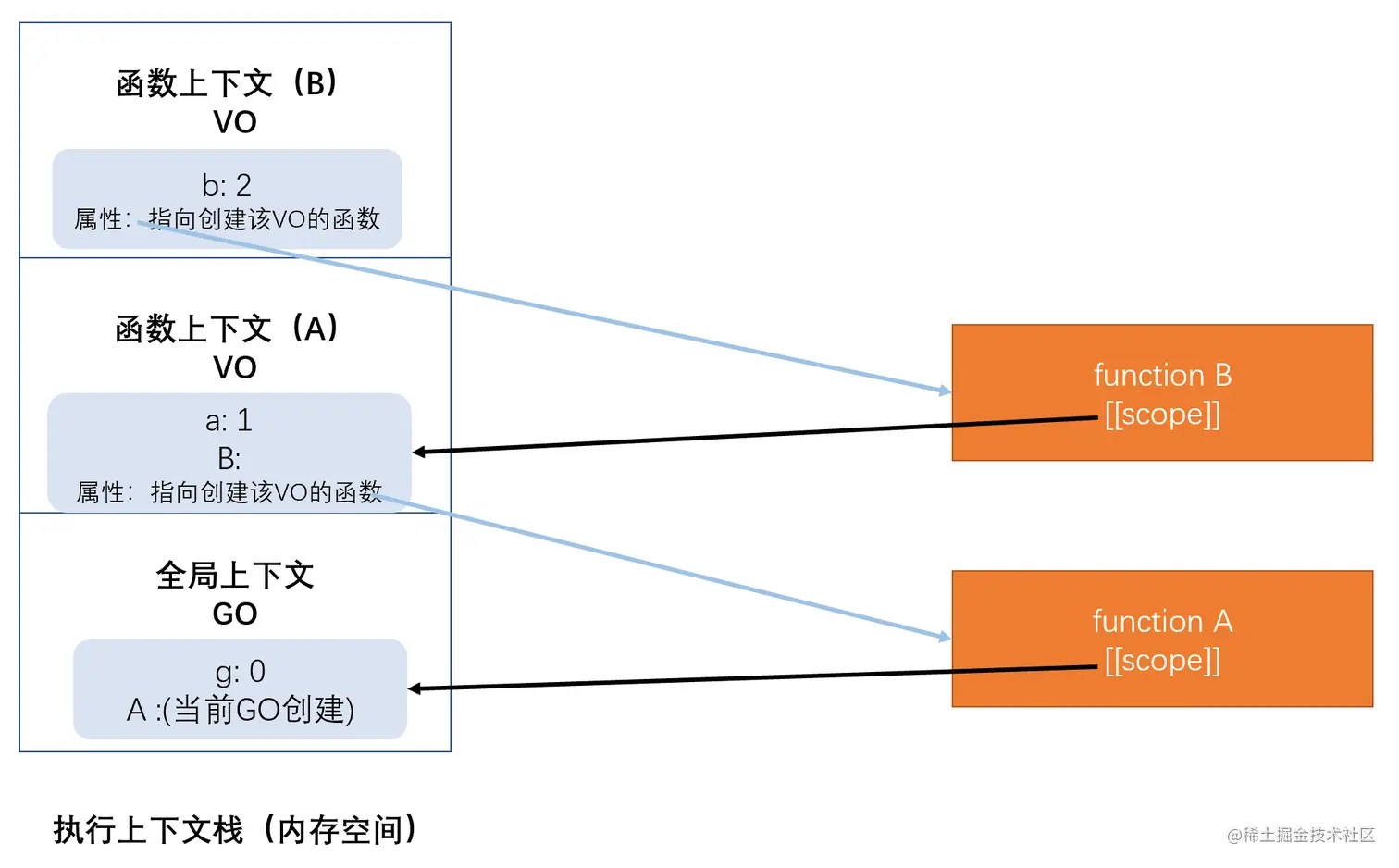 作用域链.png