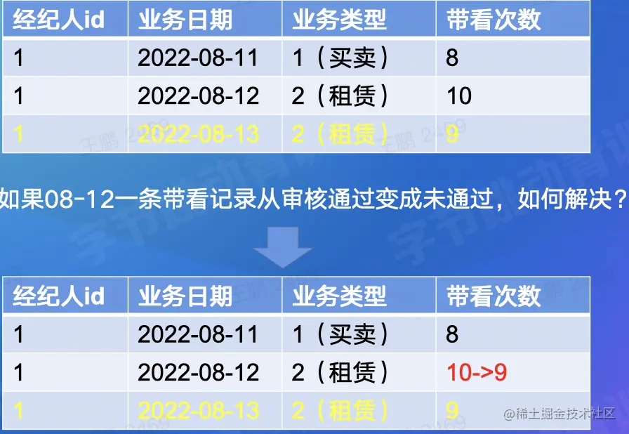 截屏2022-08-18 11.44.02.png