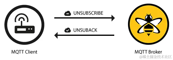 unsubscribe_flow.gif