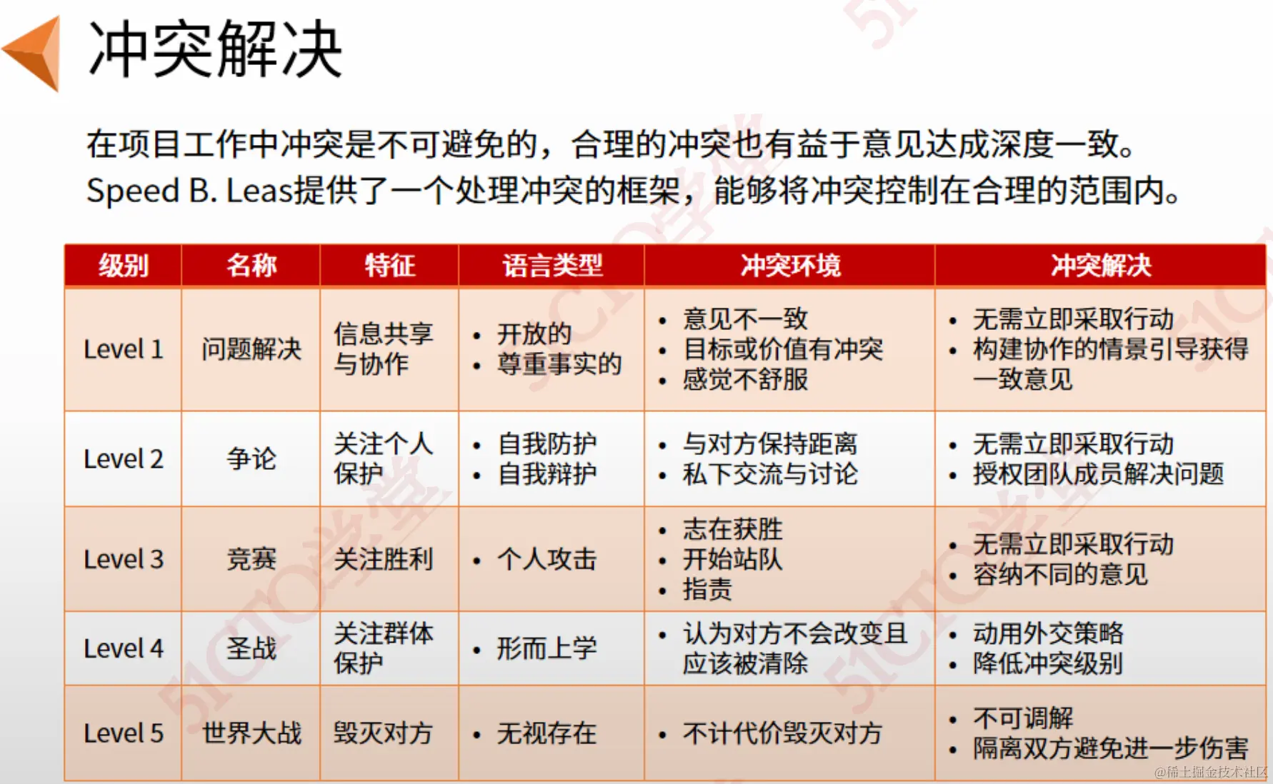 截屏2023-09-07 15.42.27.png