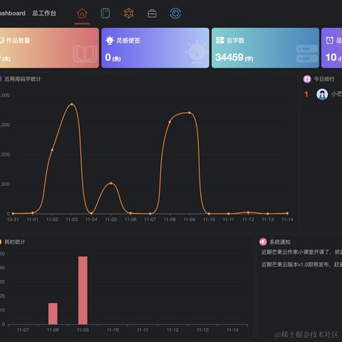 程序猿技术客栈于2023-11-14 14:01发布的图片