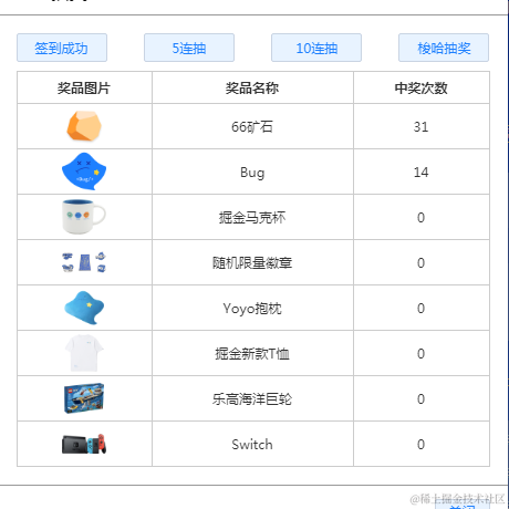 BUG预言家于2021-09-11 10:47发布的图片